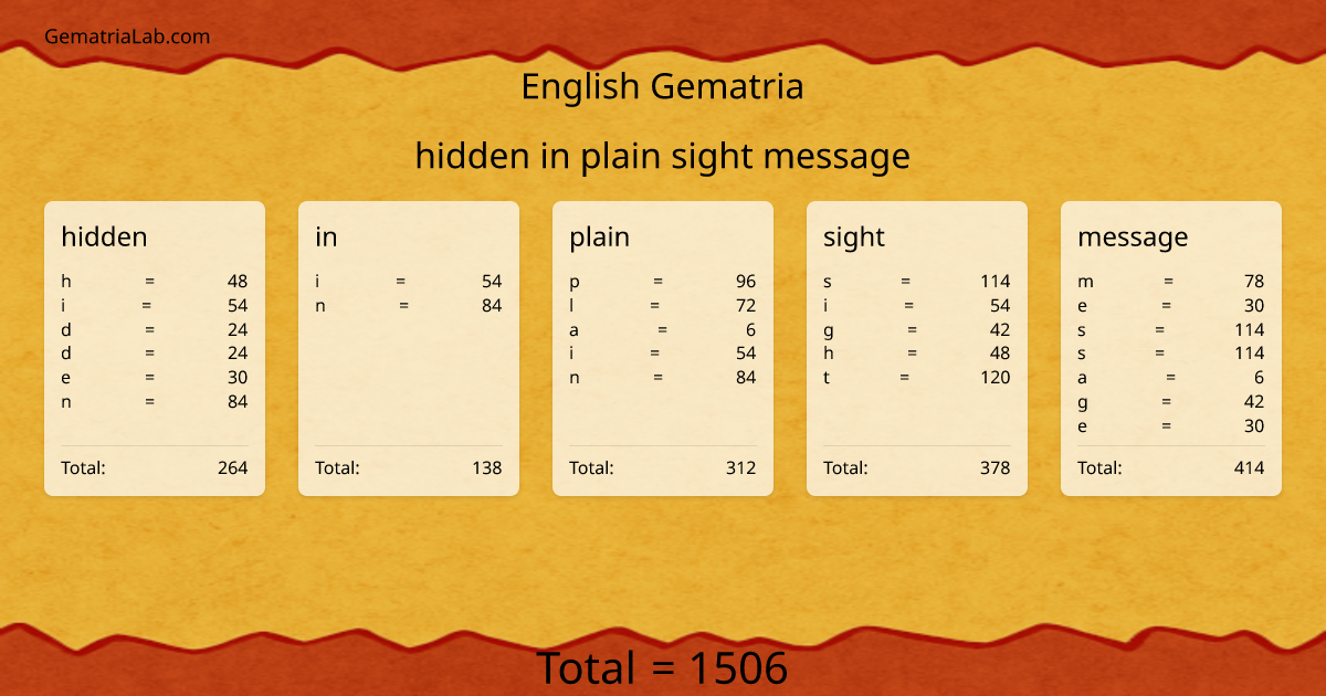 hidden in plain sight message in english Gematria